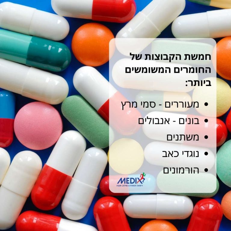 תמונה המציגה את חמשת הקבוצות העיקריות של חומרים אסורים בספורט, כולל סמי מרץ, הורמונים, בונים אנבוליים, משתנים ונוגדי כאב. מידע חיוני לכל ספורטאי ומאמן להבנת הסיכונים וההשלכות של שימוש בחומרים אלו.