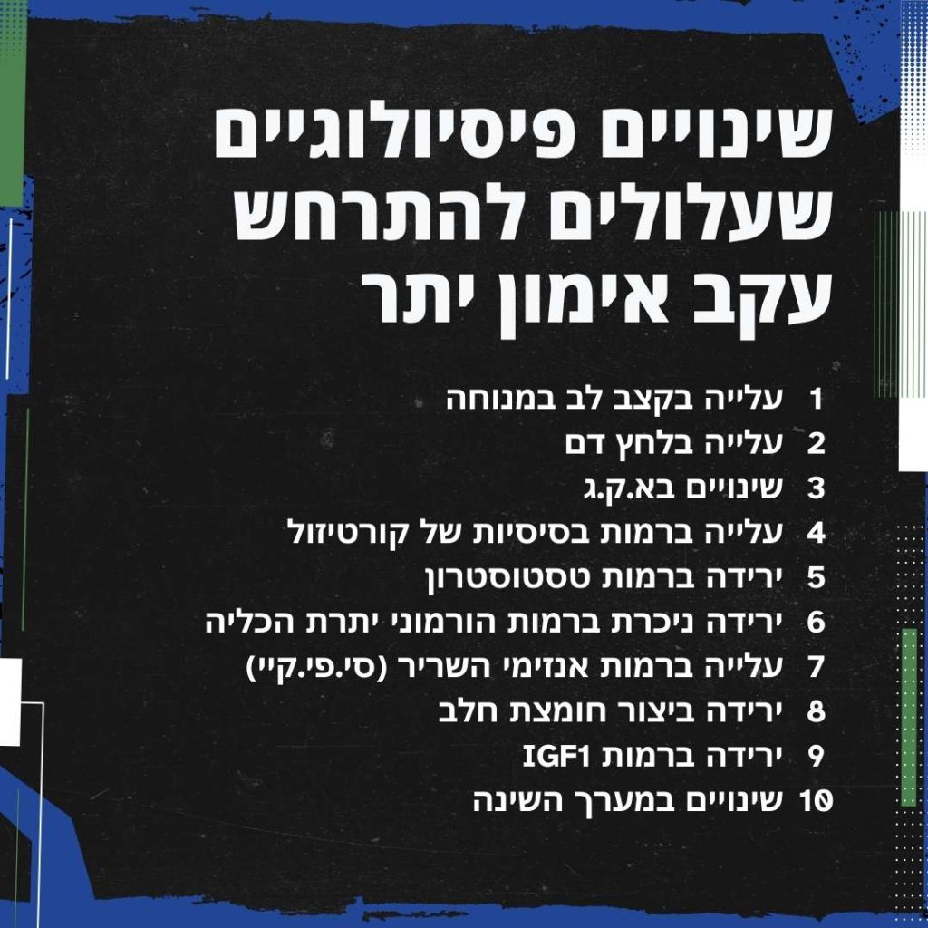 תמונה המציגה שינויים פיזיולוגיים שעלולים להתרחש עקב אימון יתר, כולל עלייה בקצב הלב, ירידה ברמות הורמונים, ושינויים במחזור השינה. חשוב להכיר את הסימנים כדי למנוע נזקים ארוכי טווח לגוף.